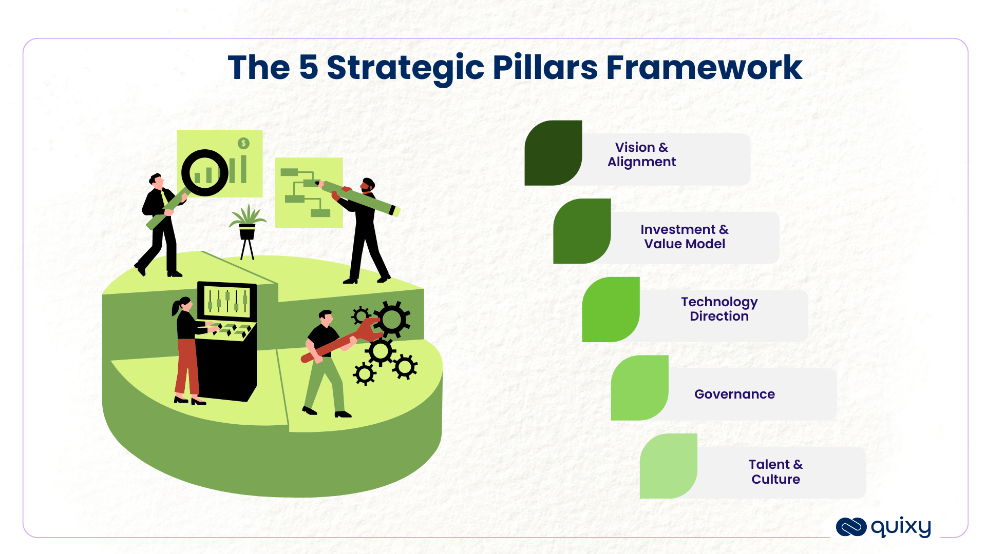 The 5 Strategic Pillars Framework