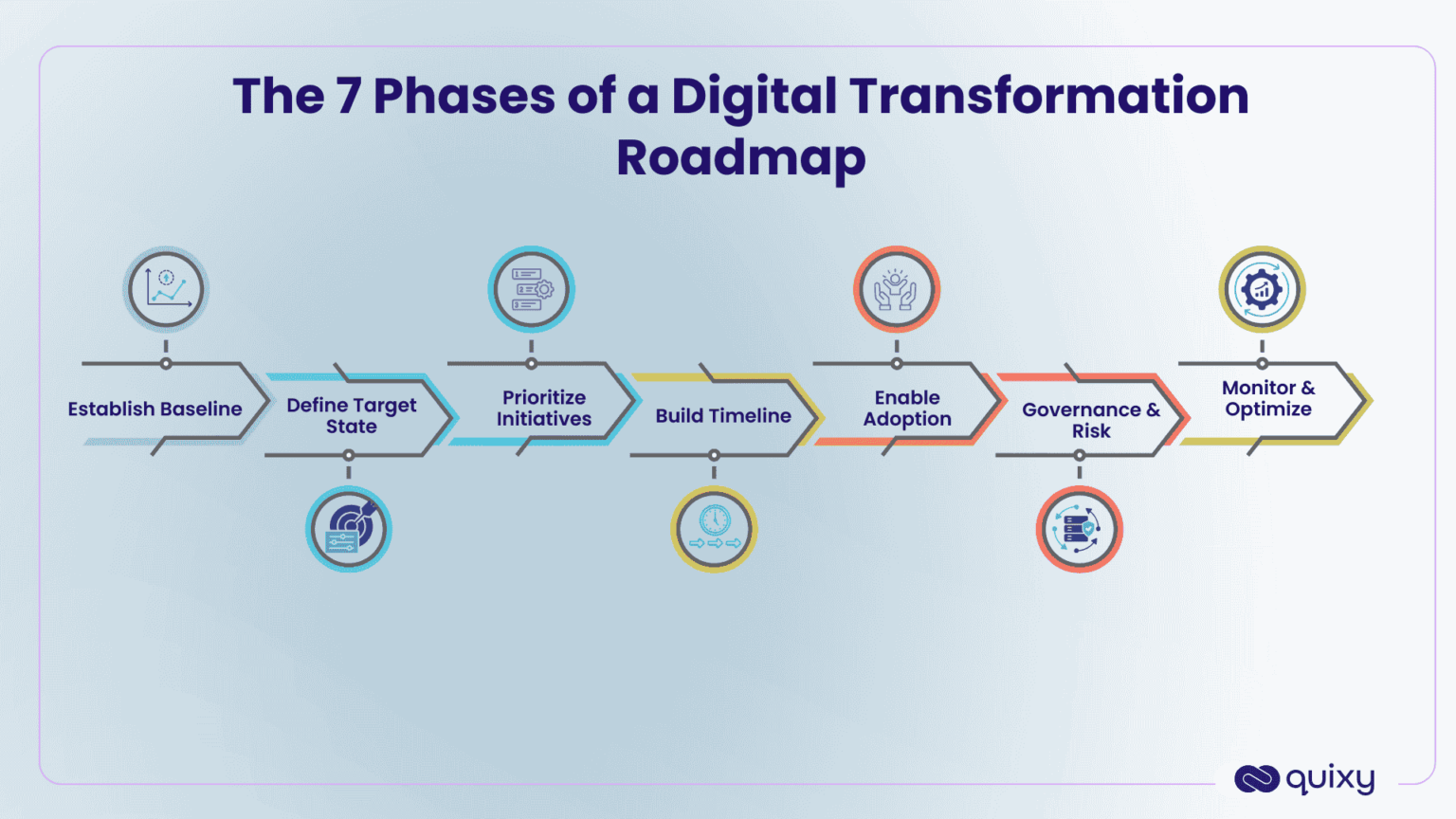 Digital Transformation Roadmap: 7 Steps to Execution