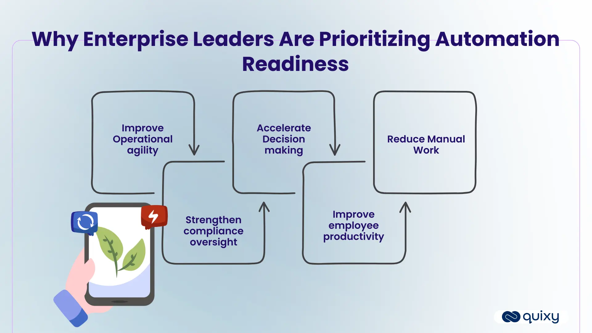 Enterprise automation readiness assessment