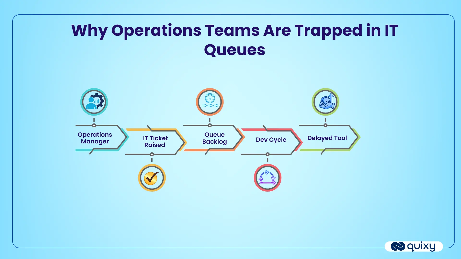 Why Operations Teams Are Trapped in IT Queues
