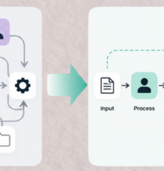 Business Process Transformation
