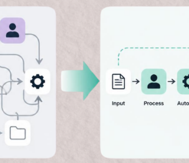 Business Process Transformation