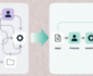 Business Process Transformation